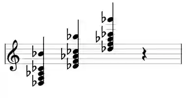 Sheet music of Db 7add6 in three octaves